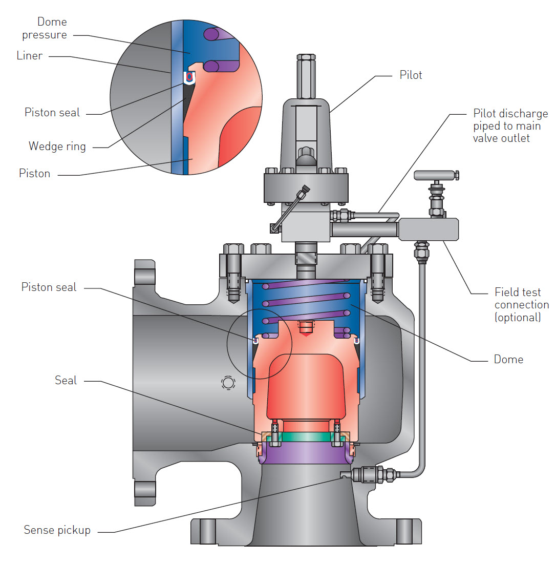 Anderson Greenwood Series 500 Pilot Operated Relief Valve