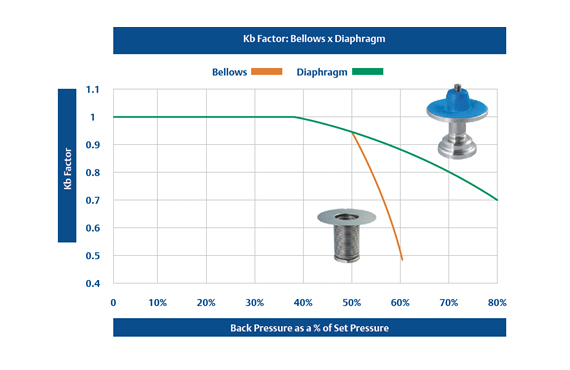 Performance Tests Performance Tests