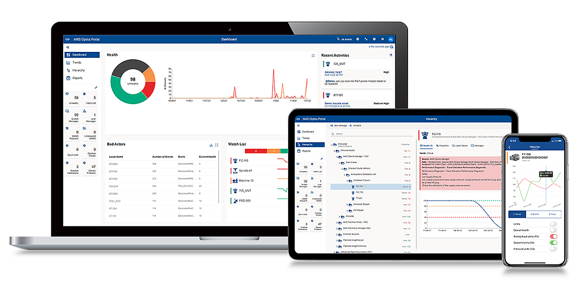 Prioritize and deliver relevant asset health information to the right people at the right time.